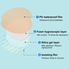 ZMZPA Sacral Foam Dressing shows absorbent foam core managing moisture.