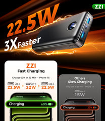 ZZI 60000mAh 3-in-1 cable demonstrates versatile charging options.