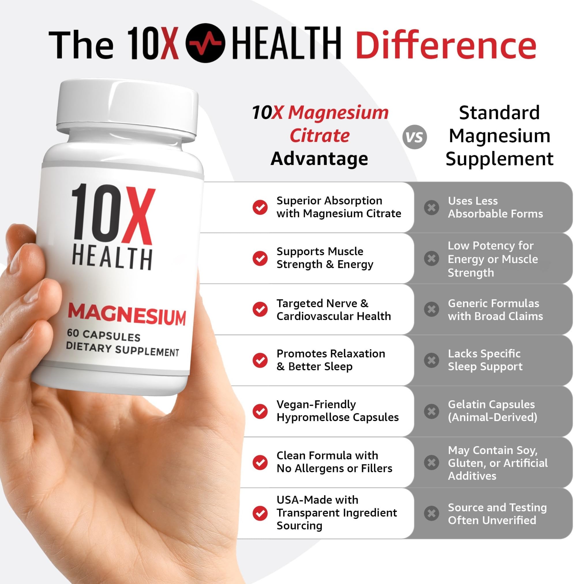 10x Health capsules pour demonstrating easy swallowing and convenient use.