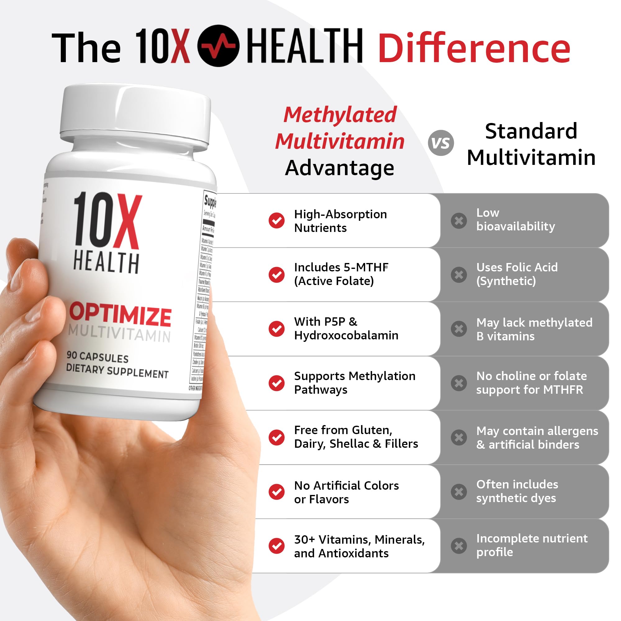 Illustration of 5-MTHF folate nutrients included in 10X Health Optimize formula
