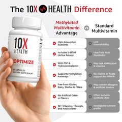Illustration of 5-MTHF folate nutrients included in 10X Health Optimize formula
