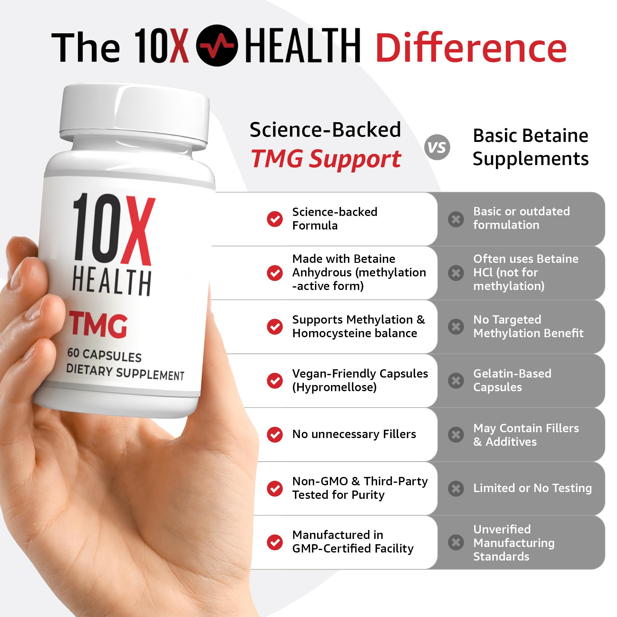 10X Health System TMG bottle resting on kitchen counter.