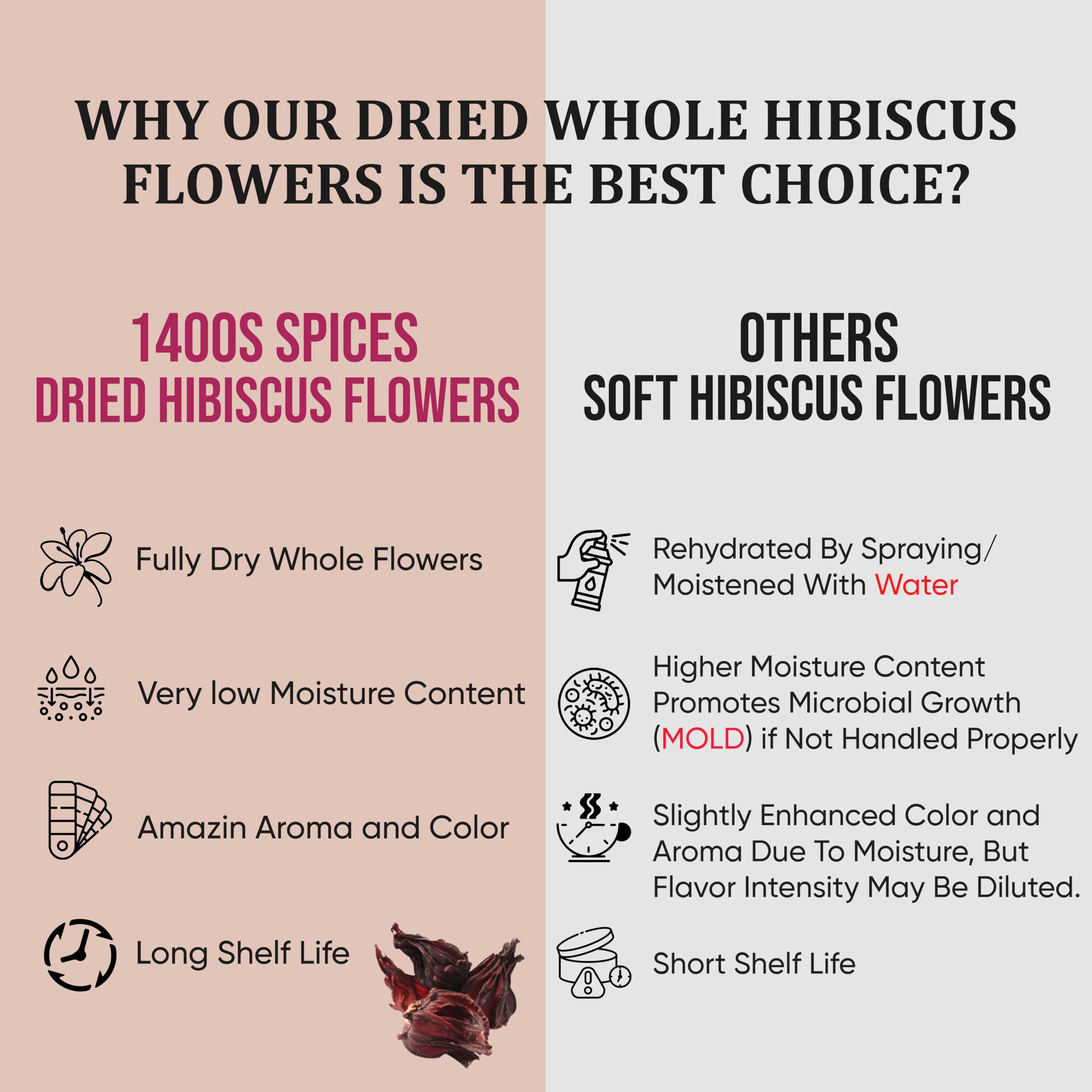 1400S SPICES Hibiscus agua fresca image — bright petals for drinks.