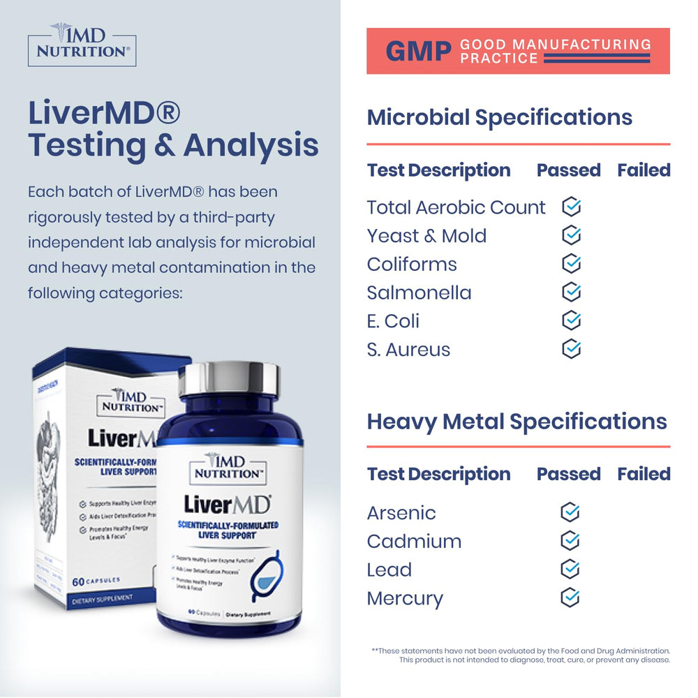 1MD LiverMD ingredients panel showing six clinically studied components.
