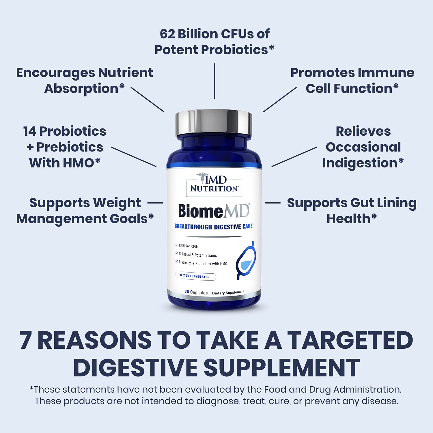 1MD Nutrition BiomeMD Probiotics 62B CFUs panel demonstrates high potency for daily use.
