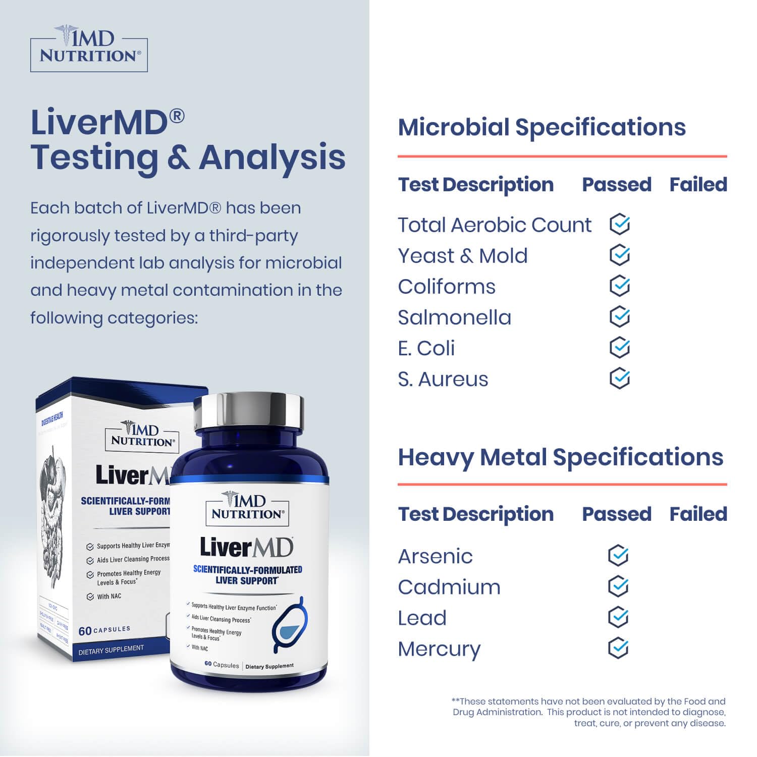 1MD Nutrition LiverMD capsules close-up for easy daily liver support