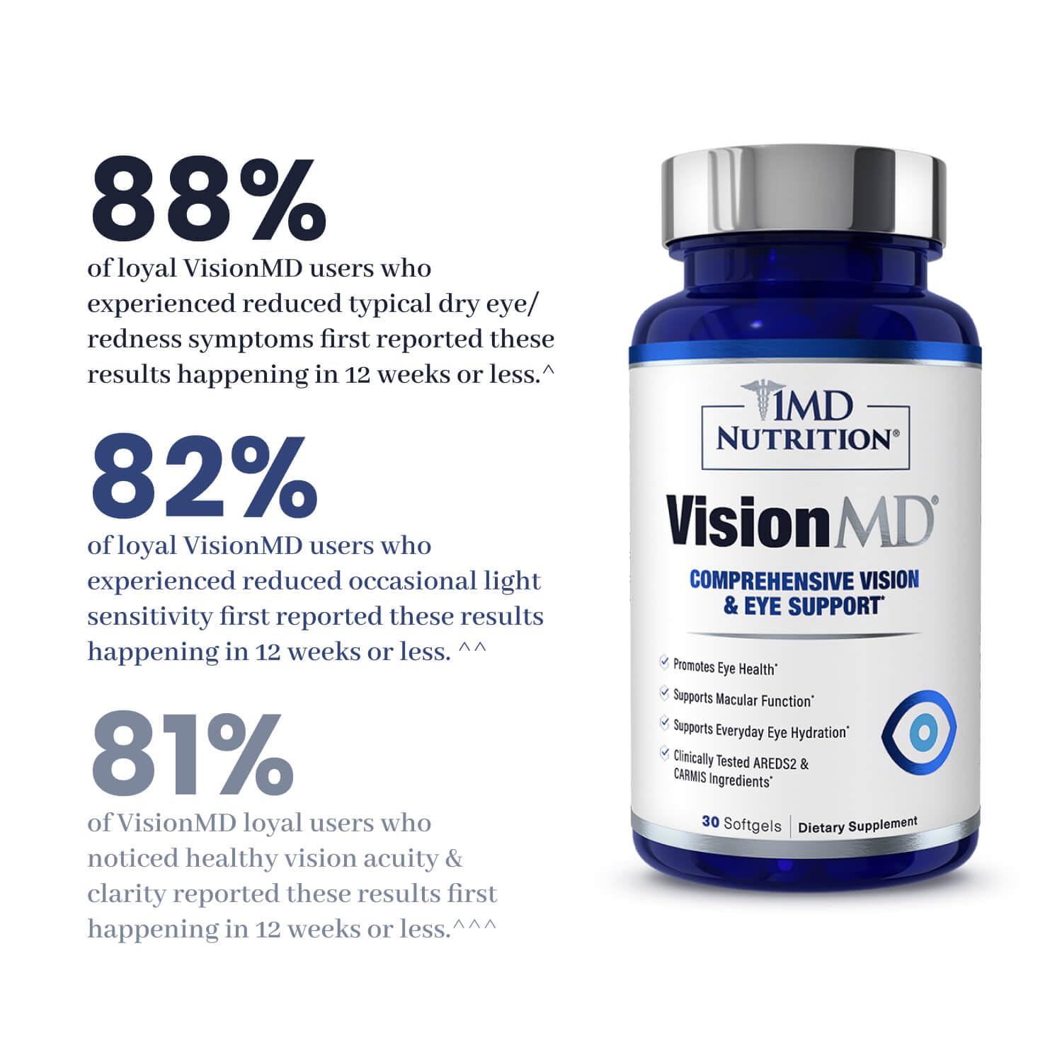 1MD VisionMD OptiLut graphic illustrates lutein and zeaxanthin benefits