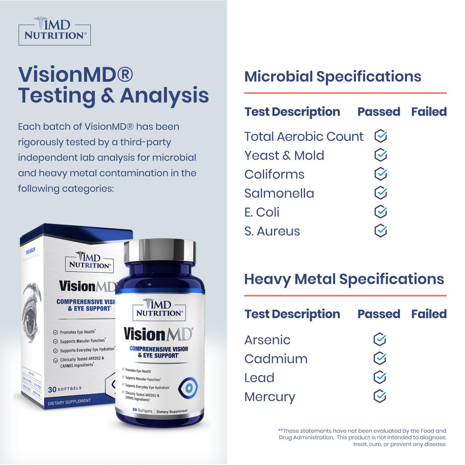 1MD VisionMD softgels closeup with small, easy-to-swallow capsules