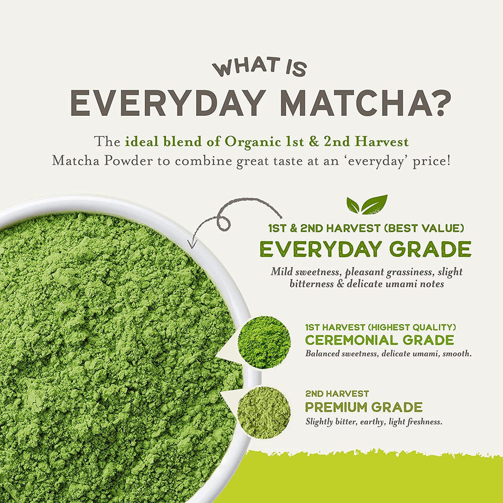21 Sencha Eveyrday baked goods dusted with matcha powder.
