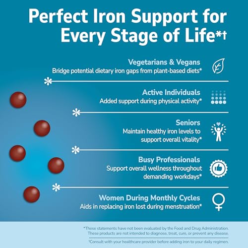 21st Century slow release iron tablets cap closeup emphasizing gentle-on-stomach formula.