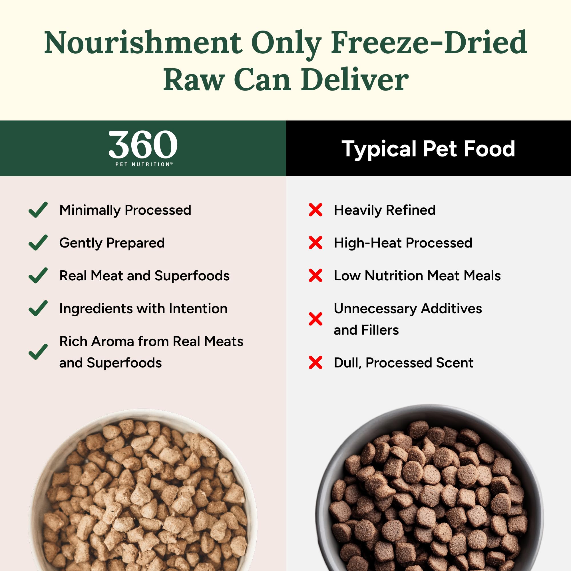 360 Pet Nutrition scoop and bowl displaying bite-sized pieces for easy feeding