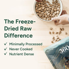 360 Pet Nutrition Freeze-Dried Raw Dog Food bag front view highlighting USA-made grain-free formula.