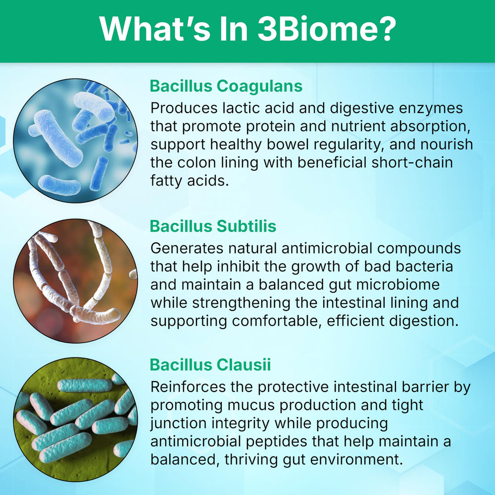3Biome packaging box emphasizing GMP and New York manufacturing.
