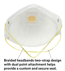 Braided strap detail on 3M 8511 respirator indicating secure seal