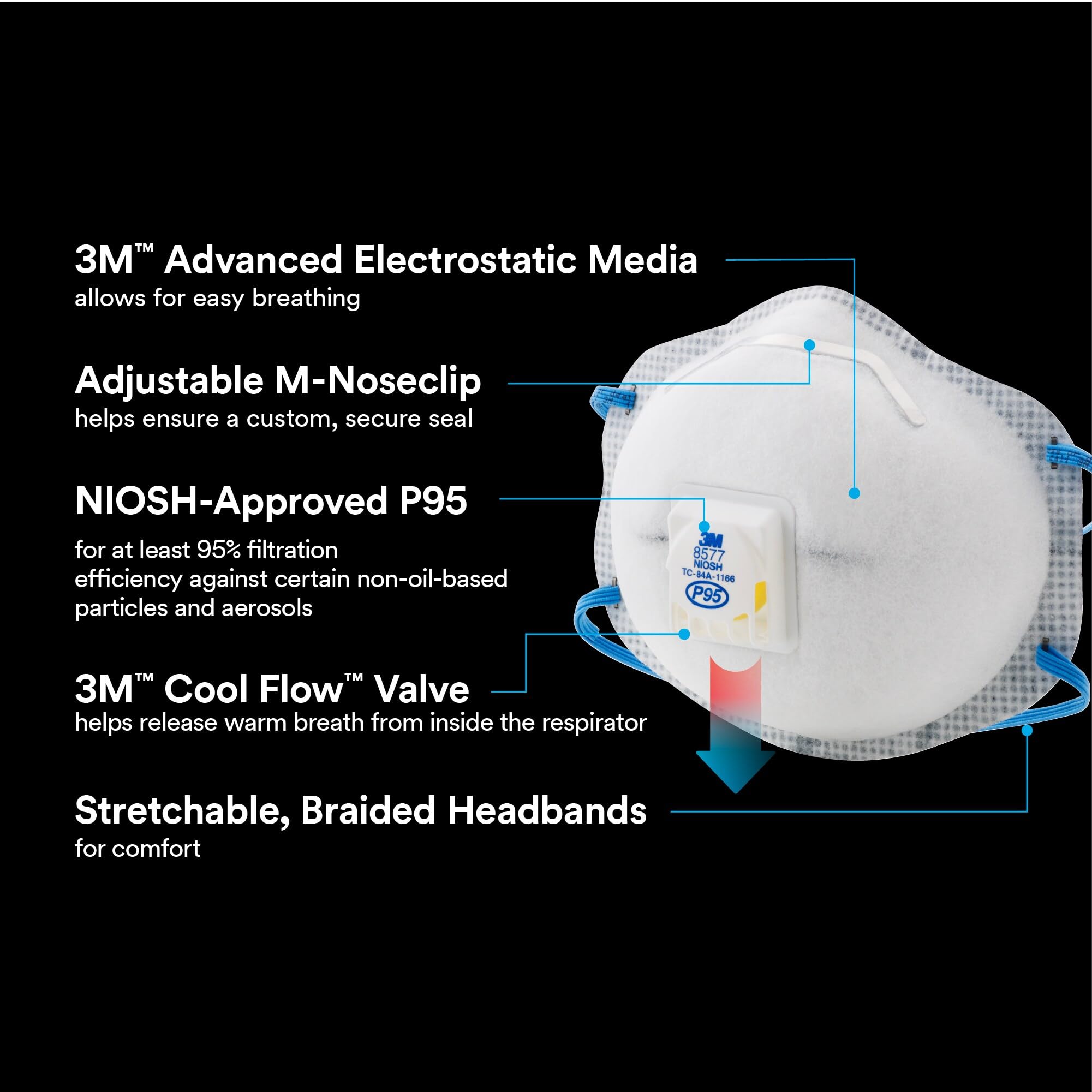 3M 8577 advanced filter media enables easier breathing during spray work