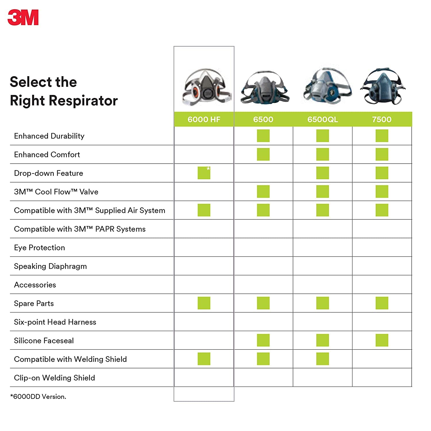 3M adjustable head straps featured for a customized fit across users