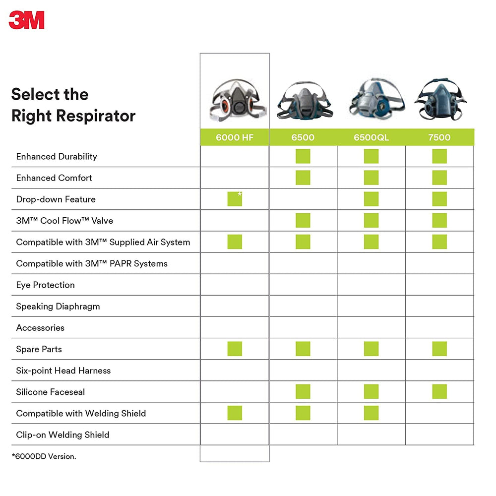 3M adjustable head straps featured for a customized fit across users