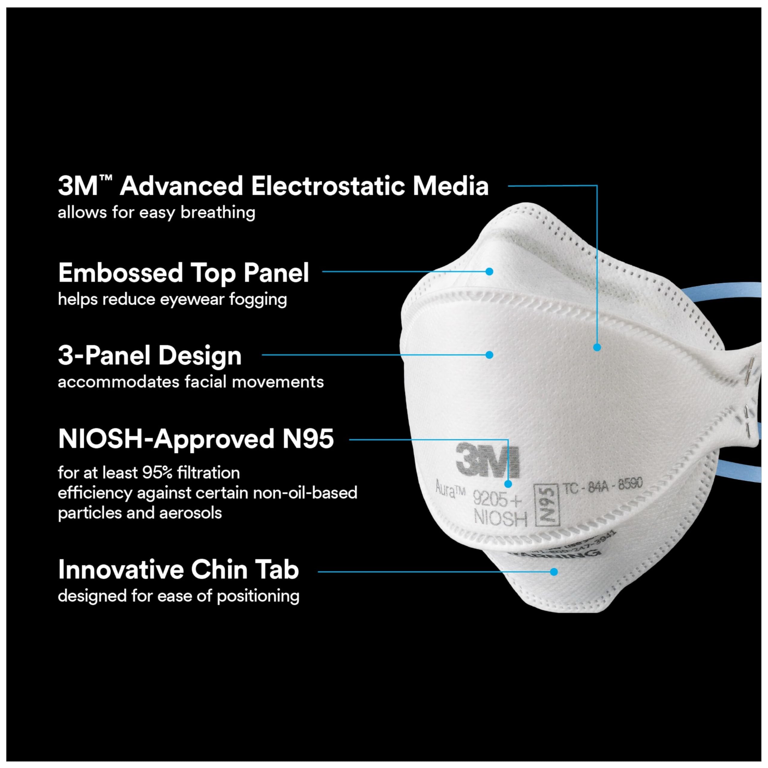 3M Aura 9205+ worn on face demonstrates secure fit and breathable design.
