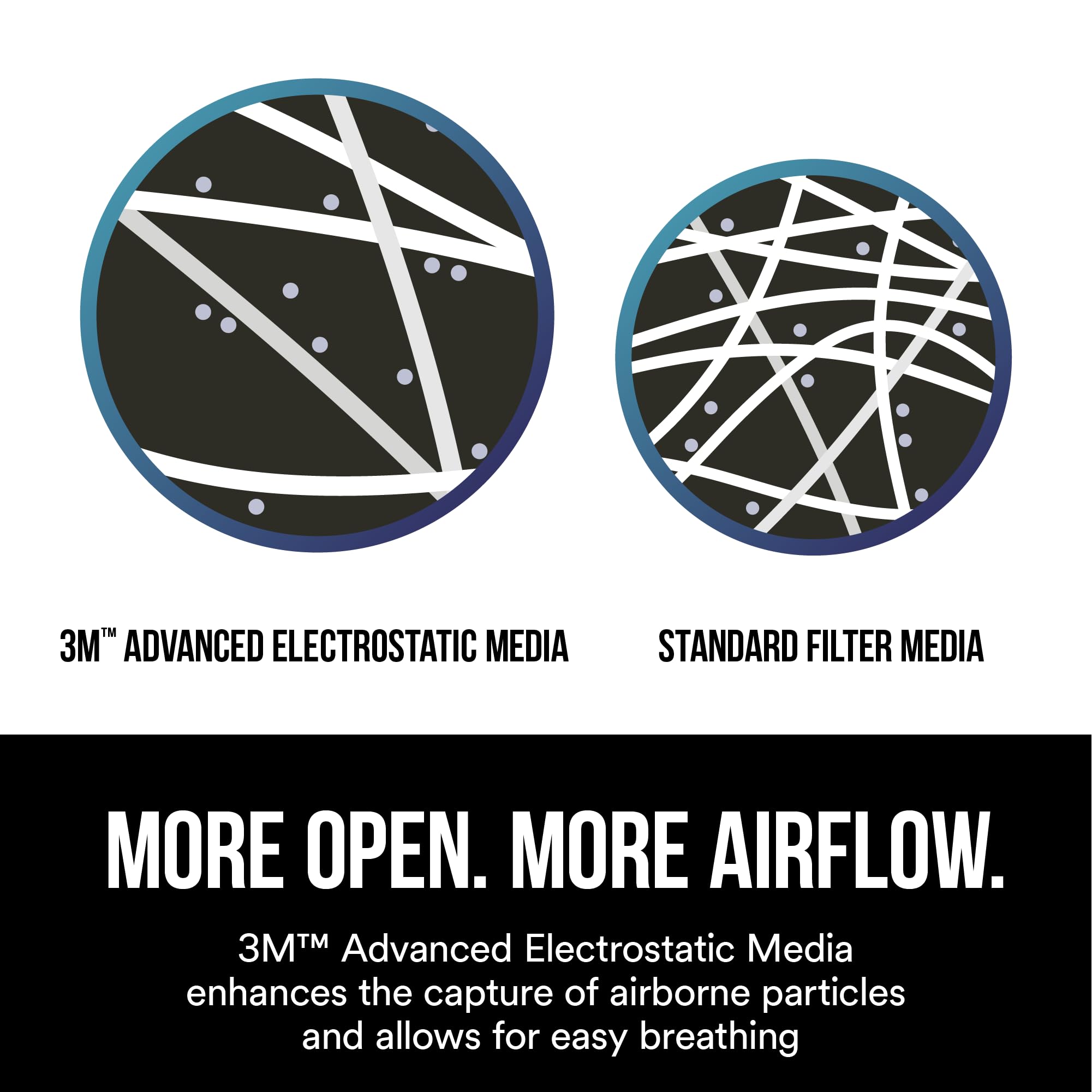 3M 9511 advanced filter media close-up for efficient particle capture
