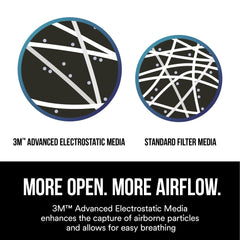 3M 9511 advanced filter media close-up for efficient particle capture