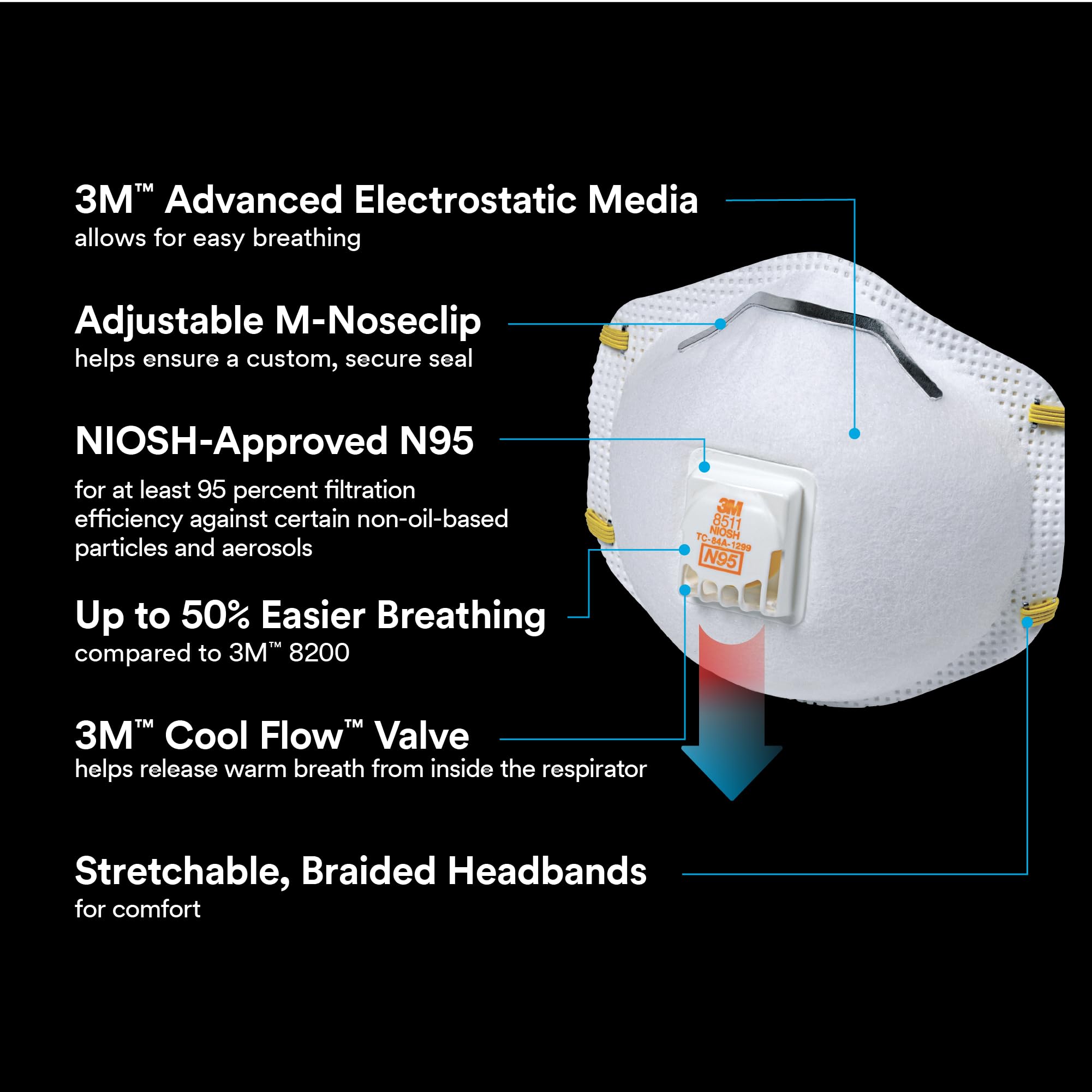 3M 9511 noseclip close-up and strap for comfortable fit