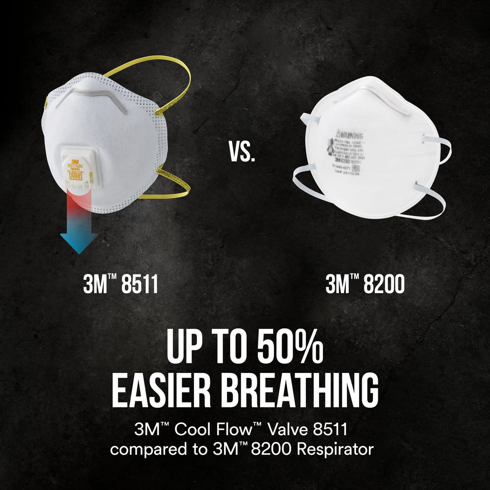 3M 9511 two-pack packaging shown for value and convenience