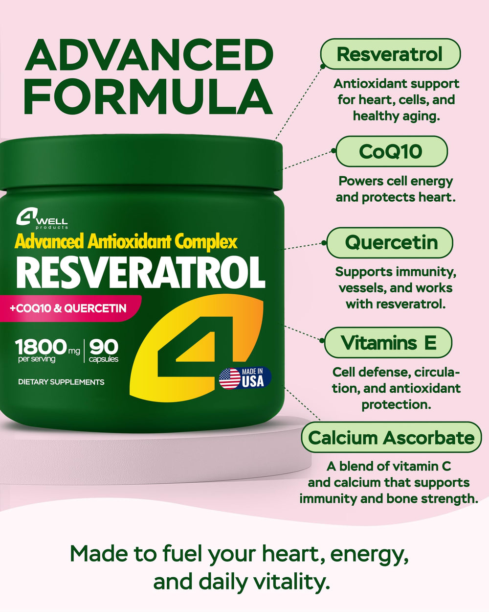 4Well COQ10 capsules close-up highlighting heart health and cellular energy potential