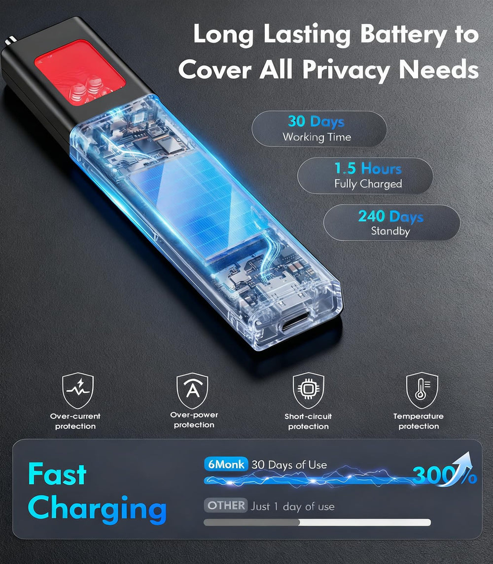 6monk AI Hidden Camera Detector LED alert provides instant visual notification.