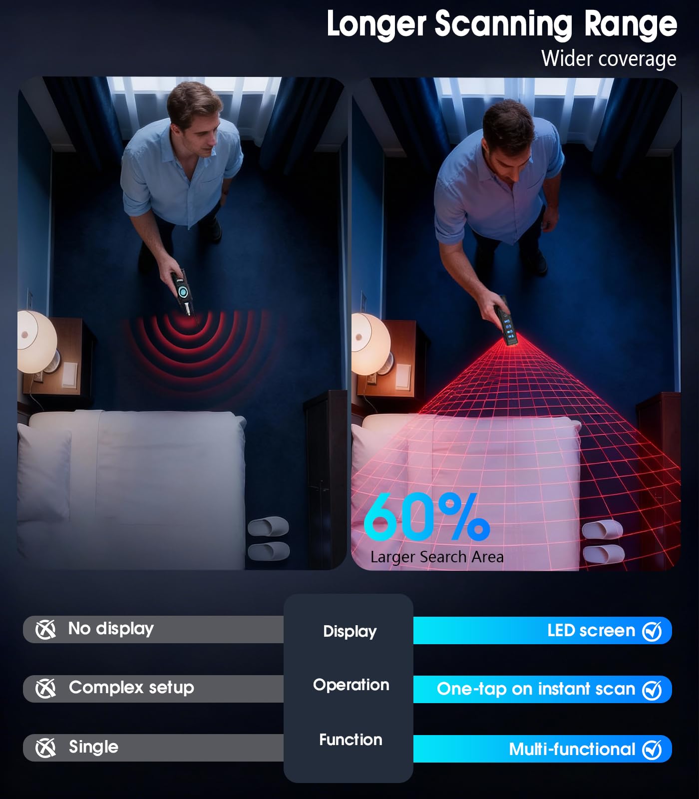 6monk AI Hidden Camera Detector low-light detection reveals hidden devices.