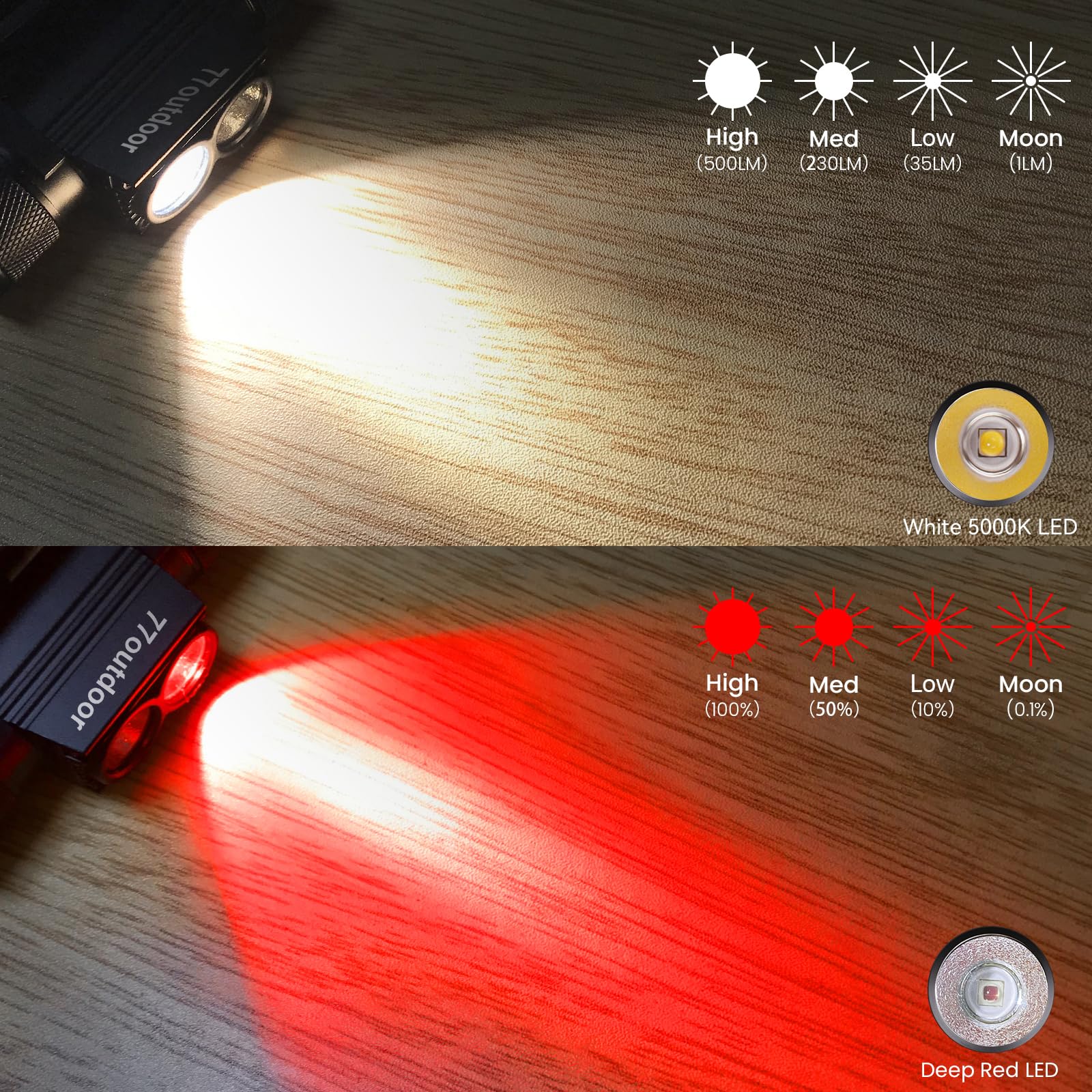 77outdoor H25LR white beam demonstrates accurate color for tasks and navigation