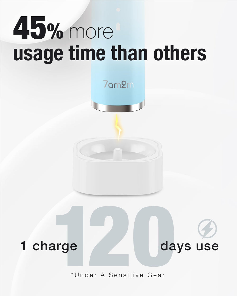 7AM2M battery-life 120 days per charge.