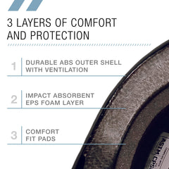 Closeup of the ABS outer shell on the 80SIX multisport helmet for durable protection
