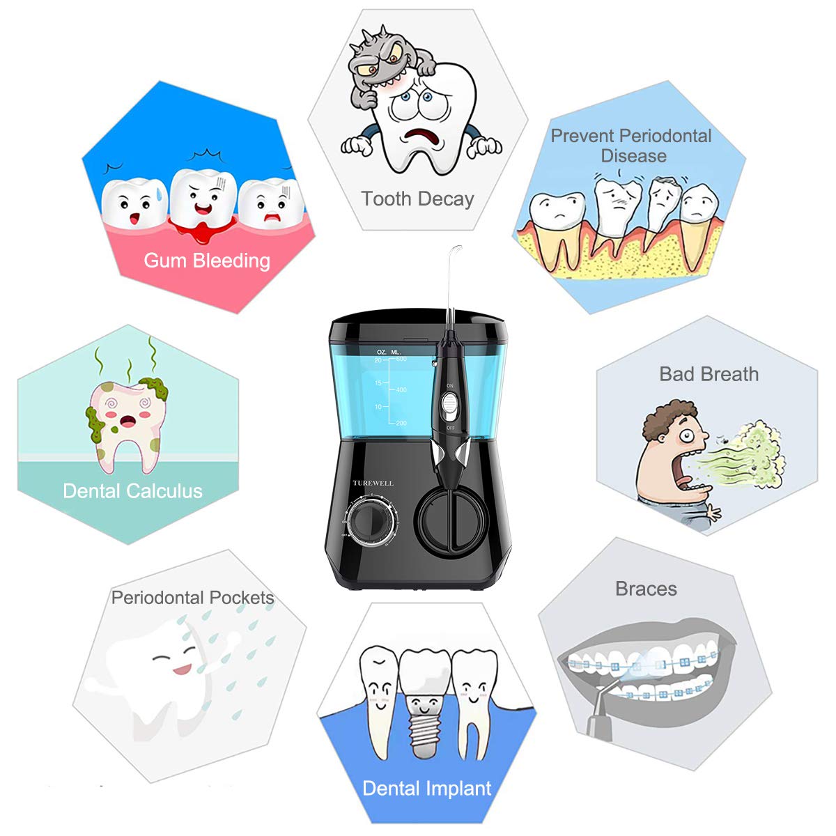 TUREWELL eight tips for braces and thorough dental cleaning.