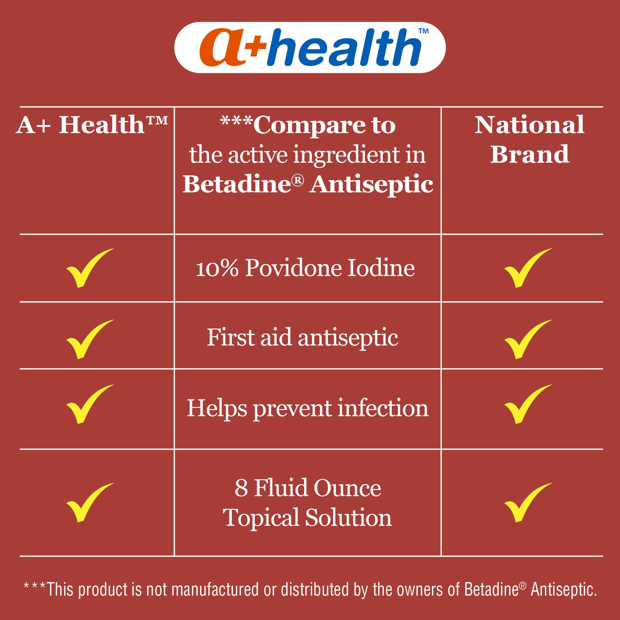 A+Health first-aid kit essential image for ready wound care