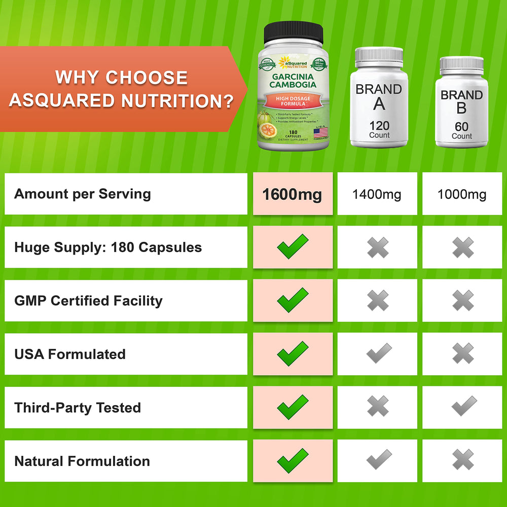 aSquared Nutrition Garcinia Cambogia lab certificate image indicating iso 17025 quality testing