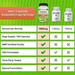 aSquared Nutrition Garcinia Cambogia lab certificate image indicating iso 17025 quality testing