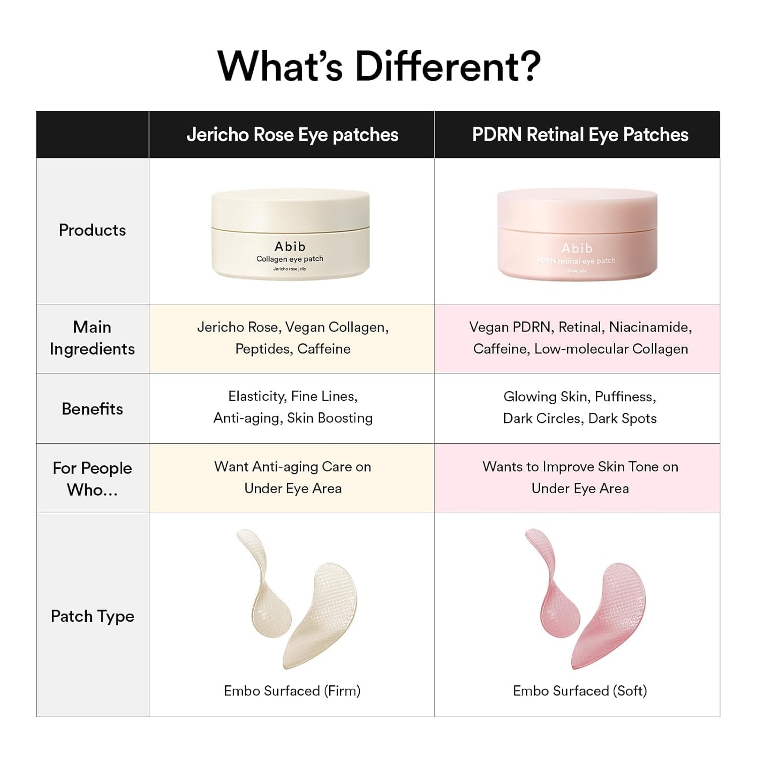 Abib 60-Count Eye Patches Box provides convenient daily use