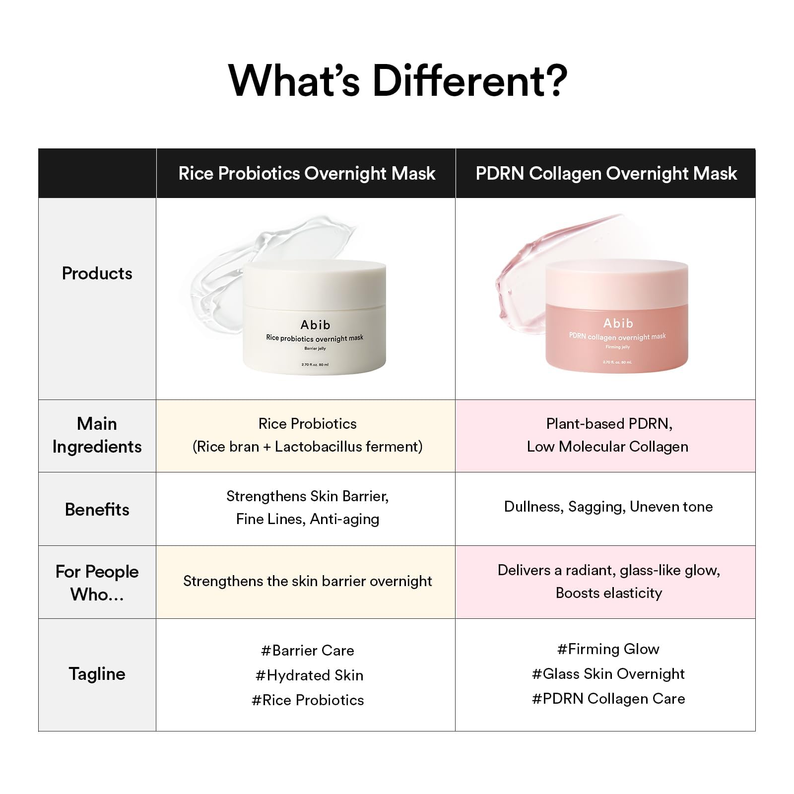 Fragrance-free Abib PDRN Collagen Overnight Mask suitable for sensitive skin