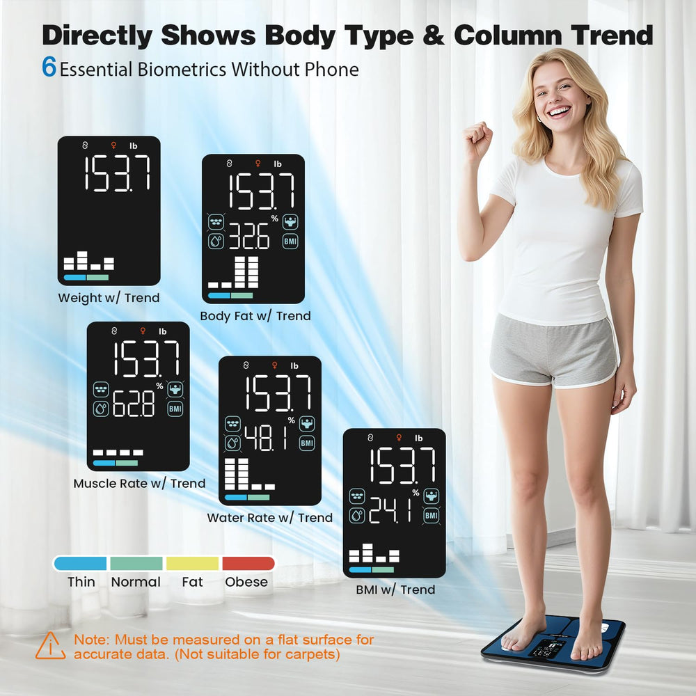 ABLEGRID BMI reading on the LED panel helps track changes easily.