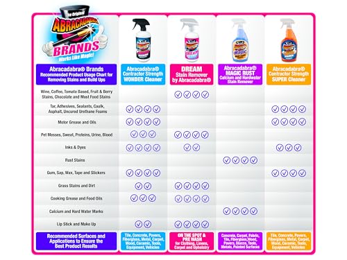 Abracadabra Dream Stain Remover pet-safe solution for homes.