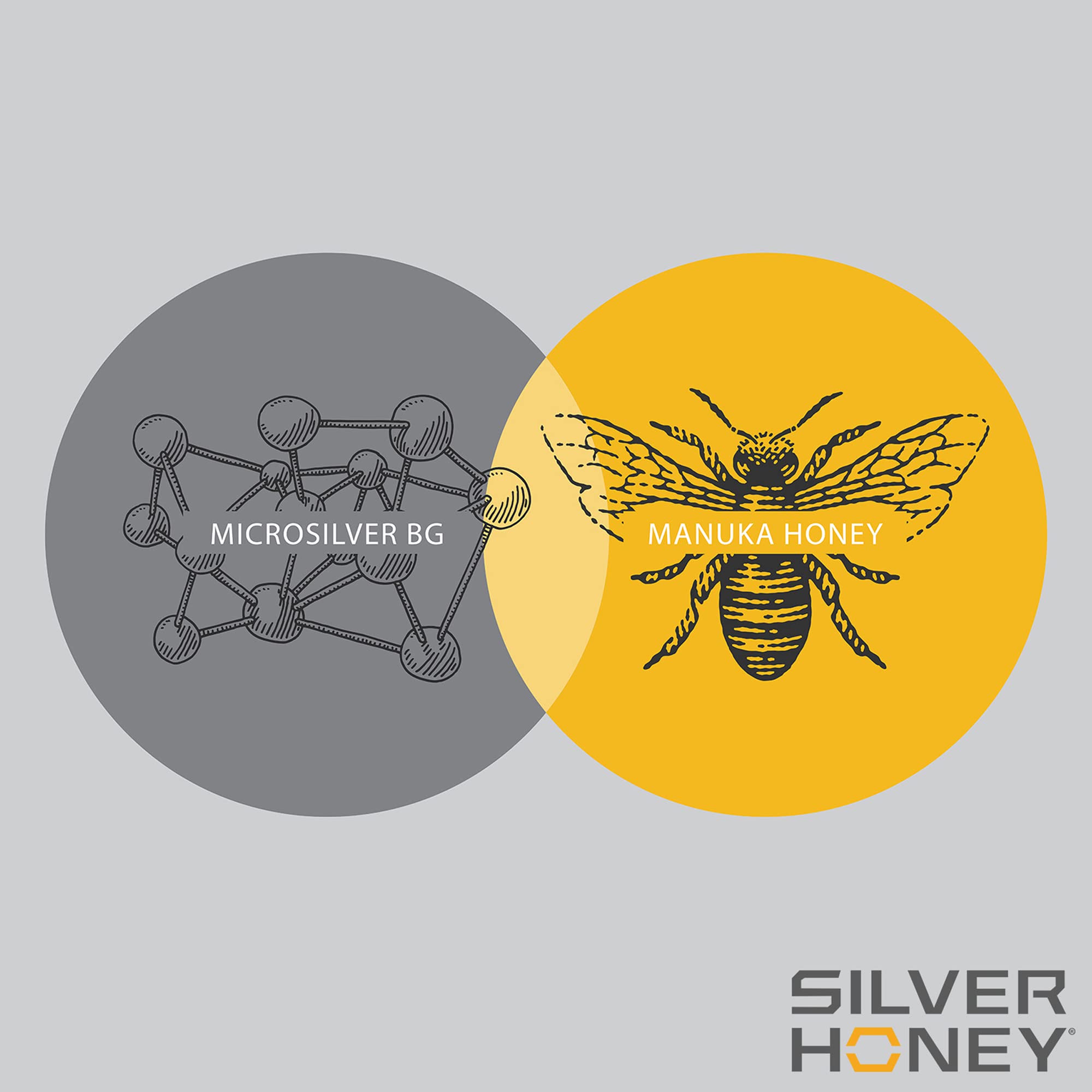 Absorbine Silver Honey hot spot coverage on skin shows rapid relief potential