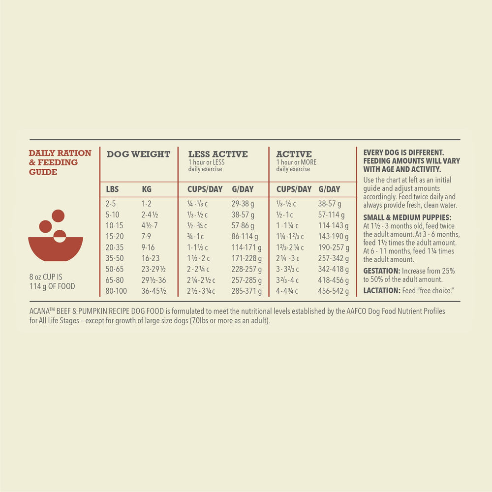 ACANA beef-pumpkin texture close-up highlights high-protein, palatable kibble.