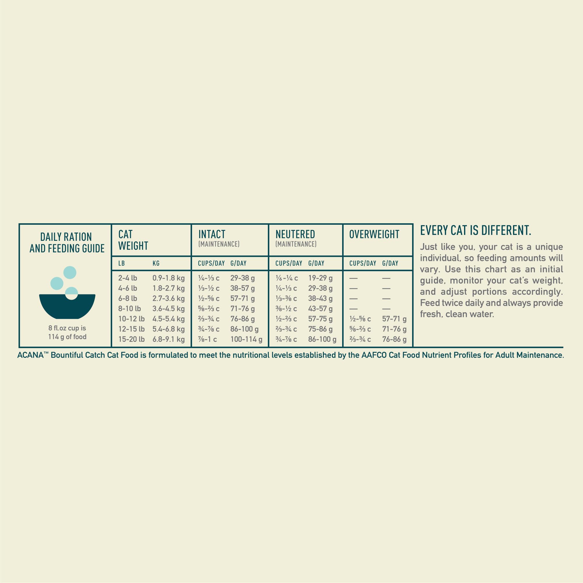ACANA Bountiful Catch USA-made label signals quality ingredients and manufacturing