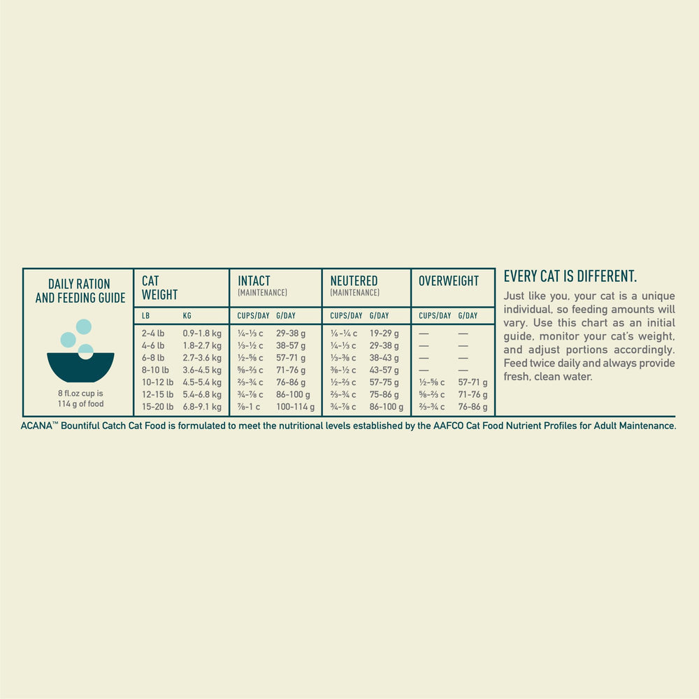 ACANA Bountiful Catch USA-made label signals quality ingredients and manufacturing