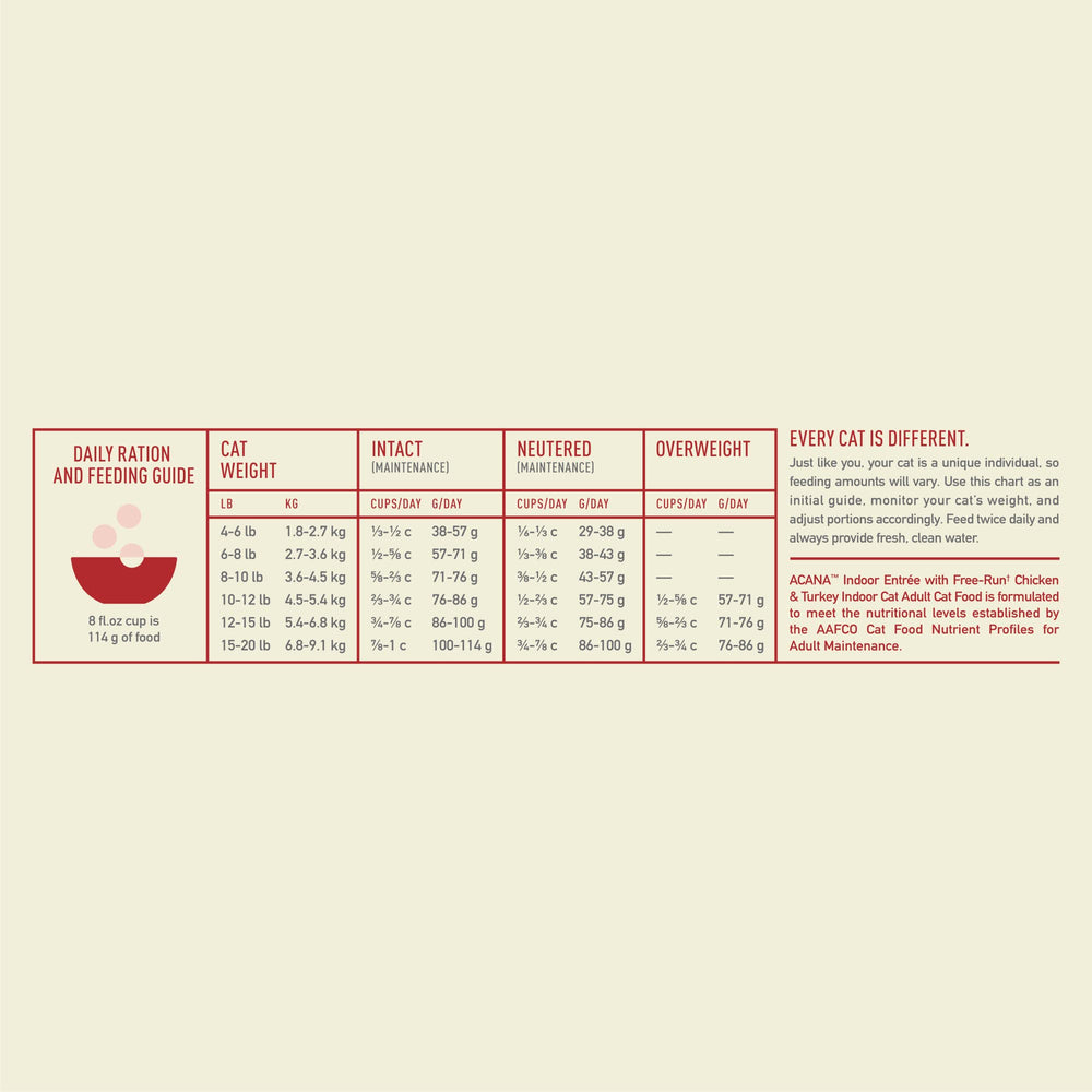 ACANA Indoor Entree probiotics icon indicating digestive health support