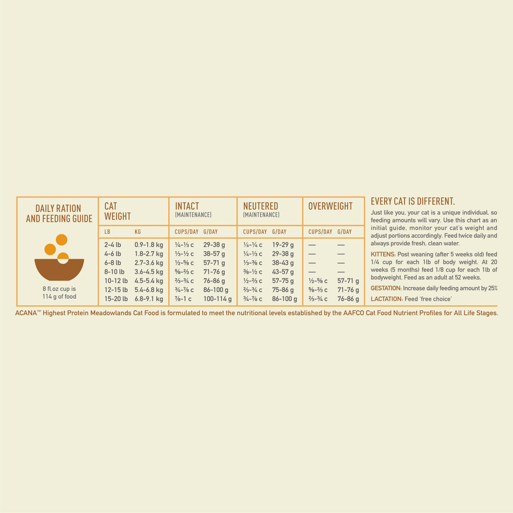 USA-made ingredients in ACANA Meadowlands grain-free formula