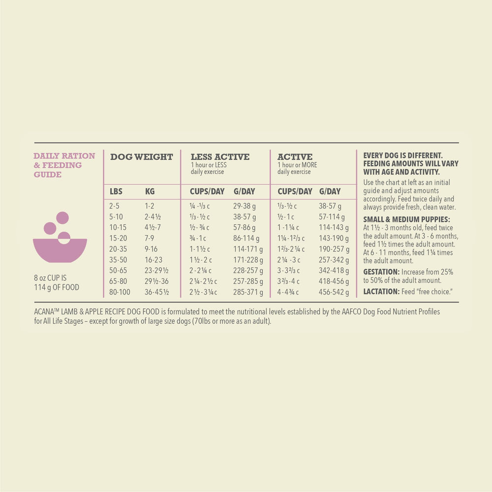 Omega-3 and Omega-6 icons in ACANA Singles for healthy skin and coat