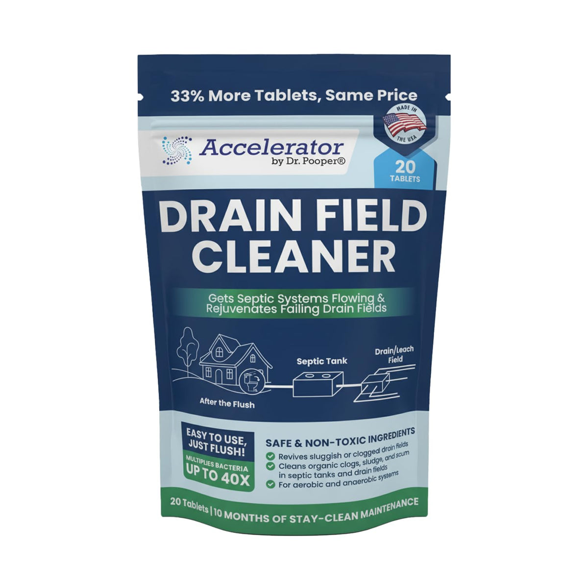 Accelerator by Dr. Pooper box shows 20 count septic tablets for maintenance