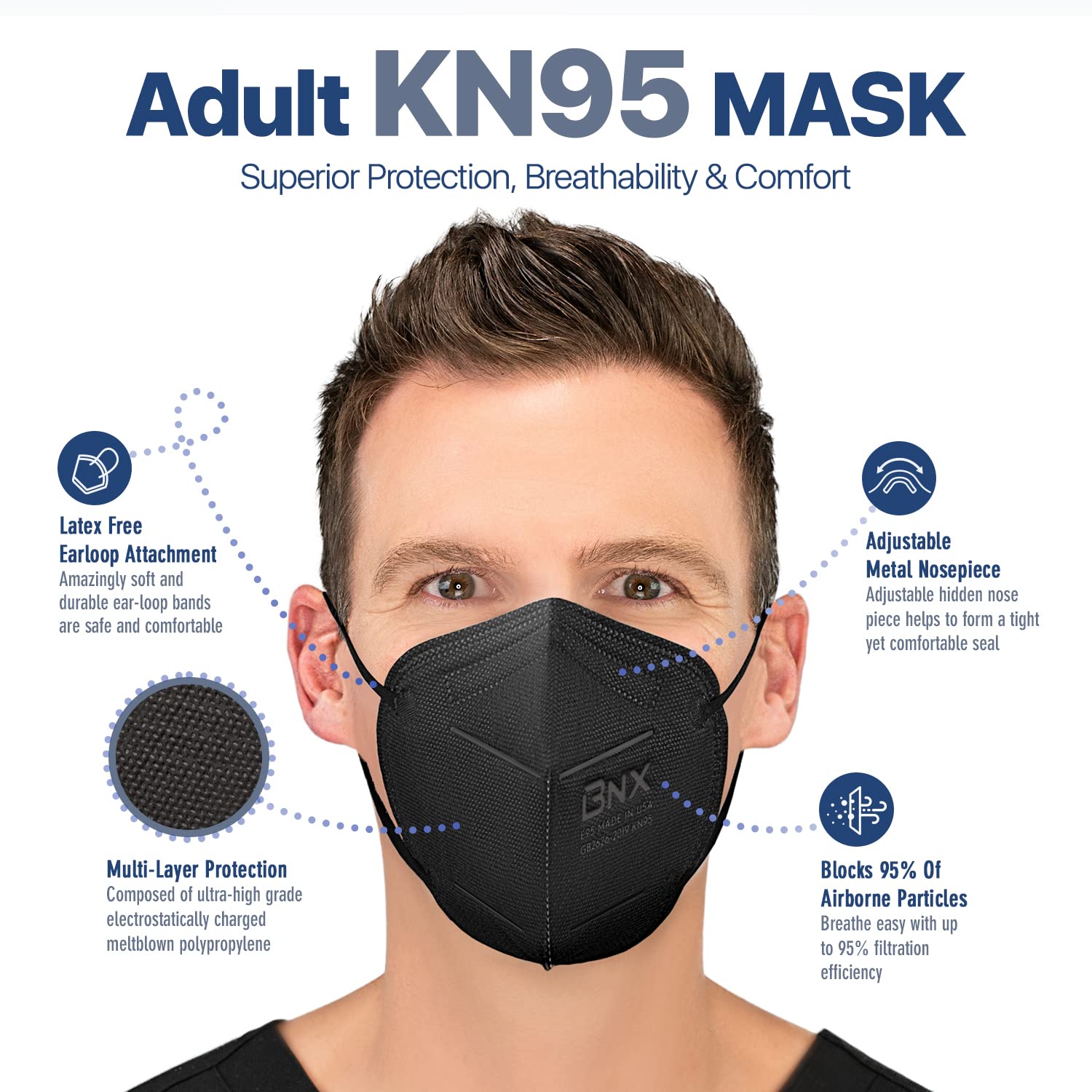 AccuMed BNX E95 mask side view highlights secure earloops for long wear.