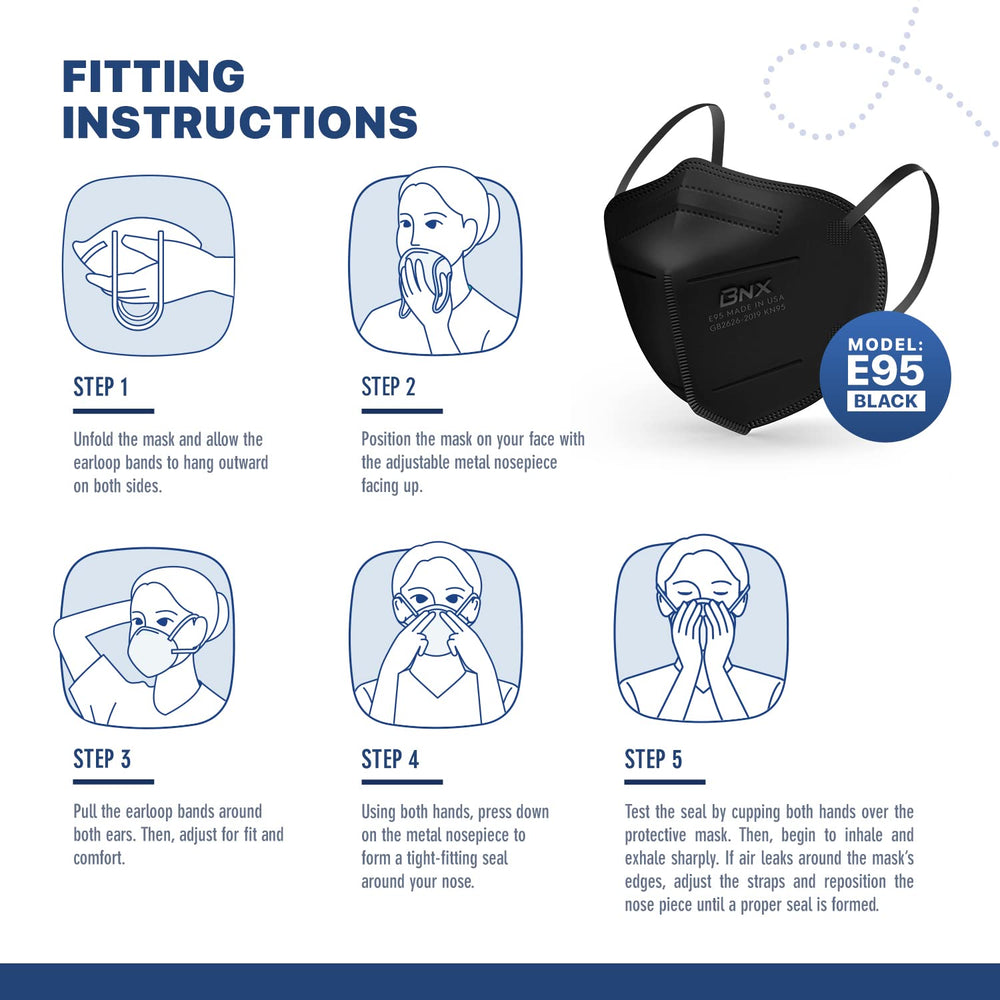 AccuMed BNX E95 mask packaging communicates 20-pack convenience.